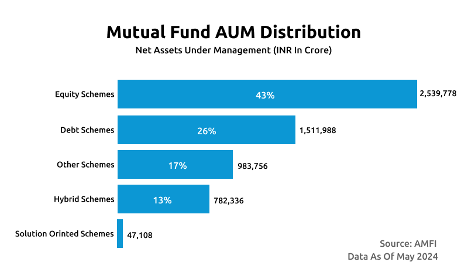 Mutual Fund AUM Distribution