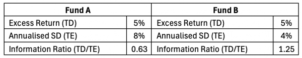 Holistic Comparison of Fund Performance