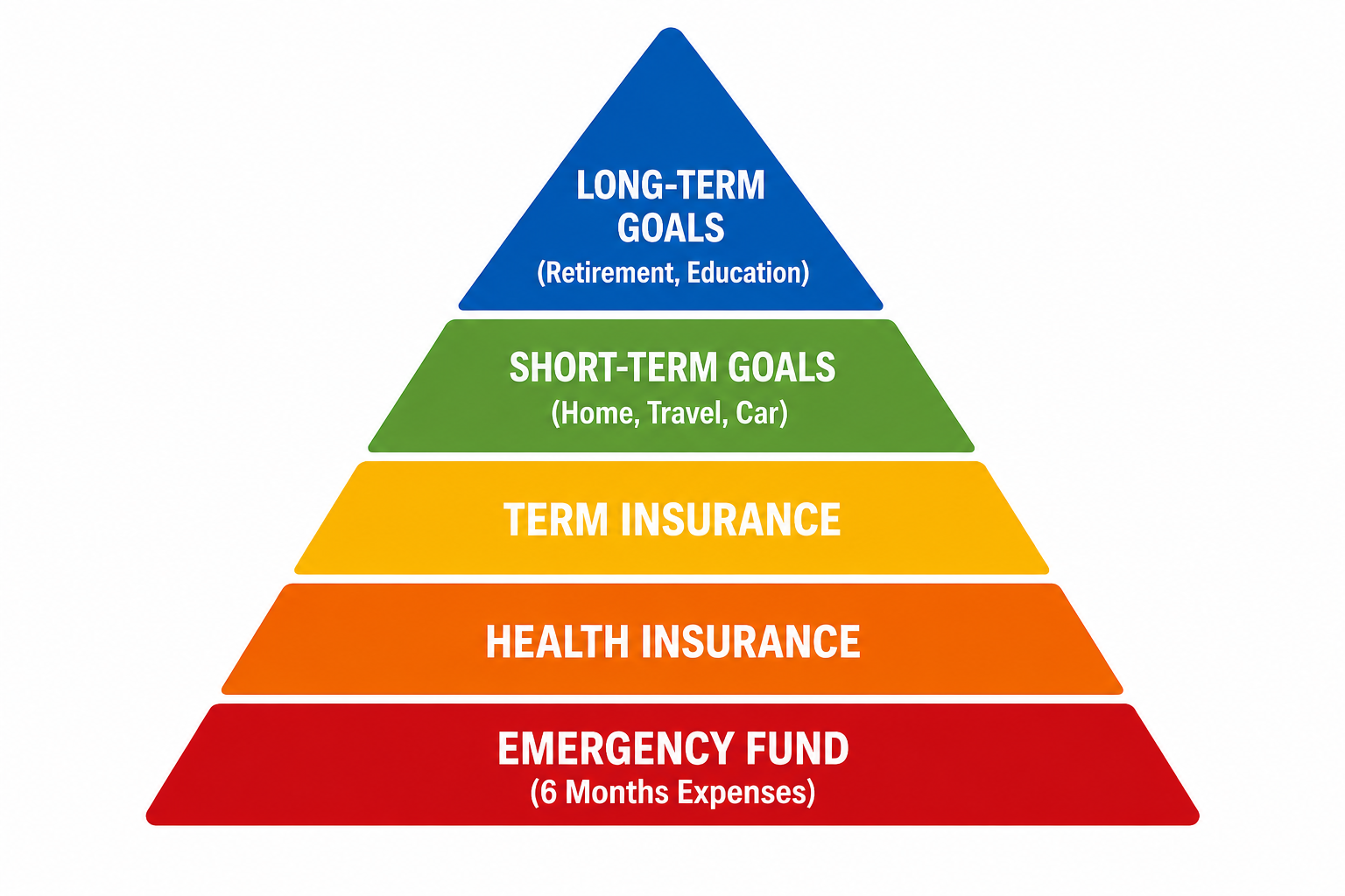 financial-pyramid-of-needs