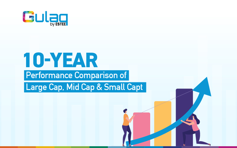 10-Year Performance Comparison of Large Cap, Mid Cap, & Small Cap