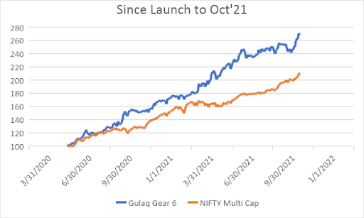 Gear 6 benchmark