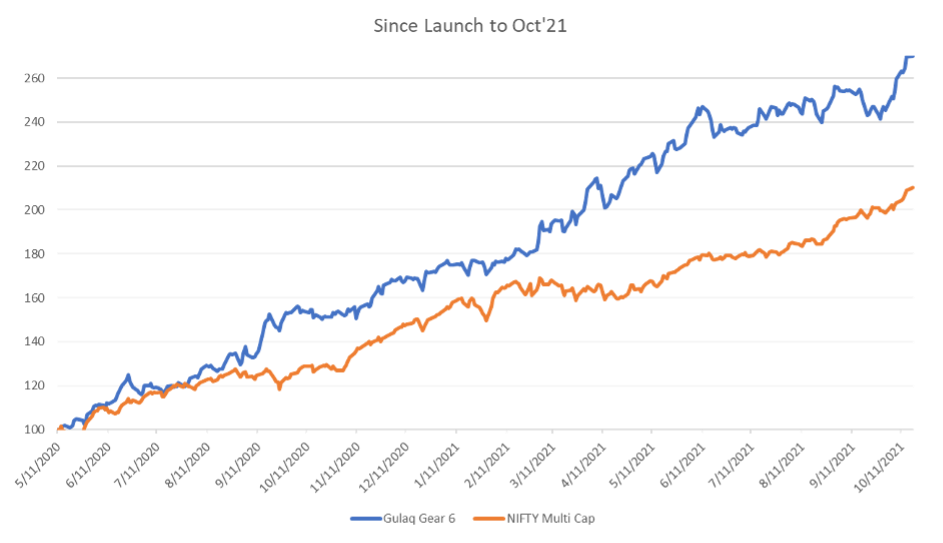 Performance in Bull Market