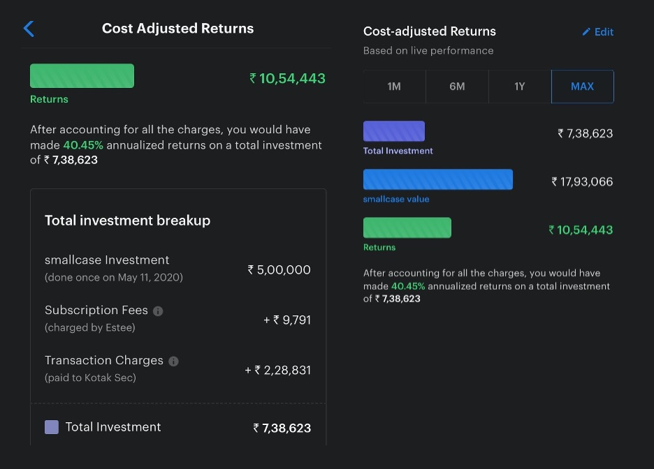 Cost Adjustment Returns